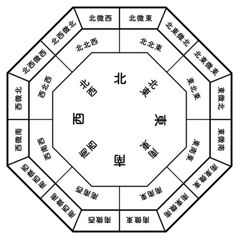 西 壁紙 風水|風水方位：西